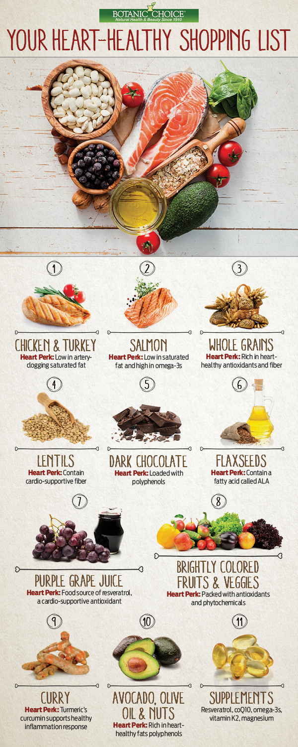 your heart healthy shopping list